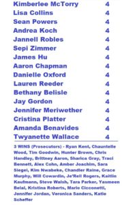 Verdict Standings